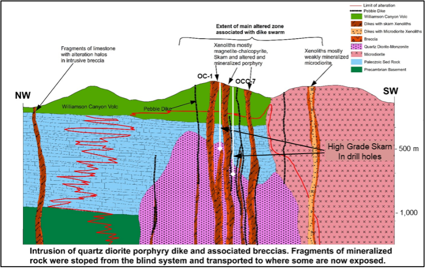 Christmas Mine Geology