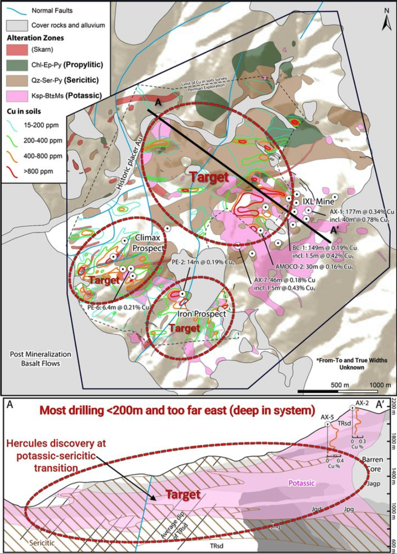 Cuddy Mountain Target Areas